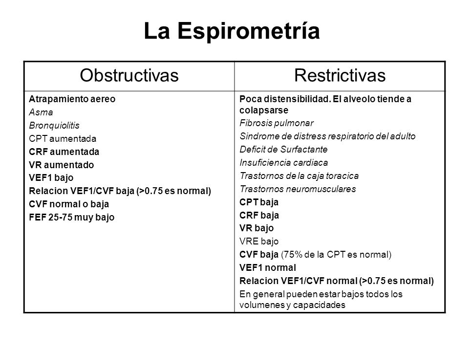 enfermedades obstructivas y restrictivas del pulmon